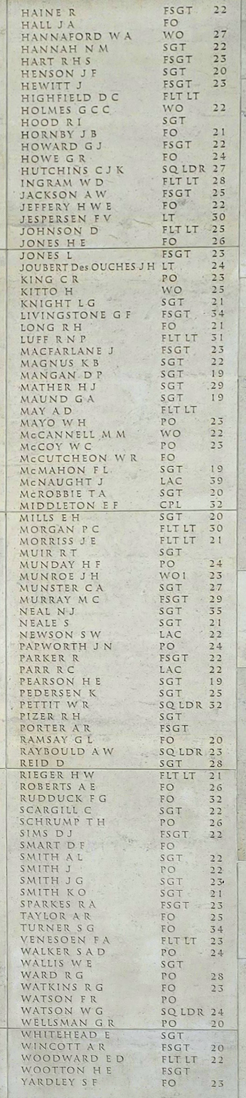 RAF names 2 RAF names 2