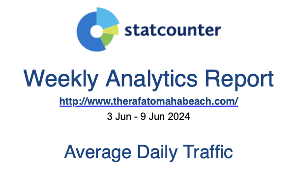 Weekly Stats D-Day80